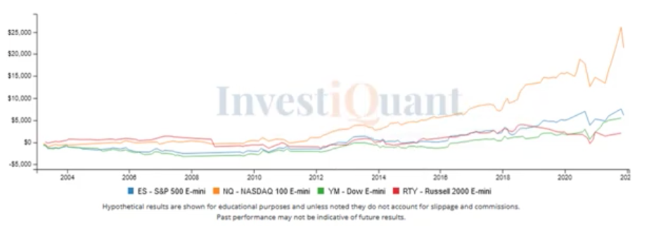 Following Friday's strong OPEX Day